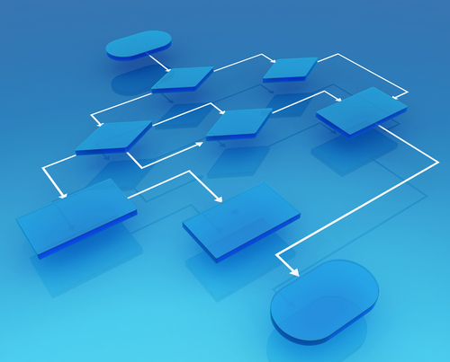 software flow